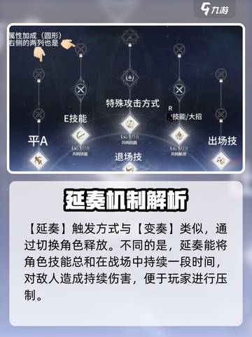鸣鸣潮变奏技能大揭秘！🎶💥截图3