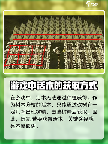 饥荒新家园活木种植方法介绍截图2