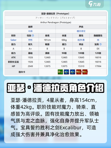 命运冠位指定亚瑟潘德拉贡怎么样介绍截图2