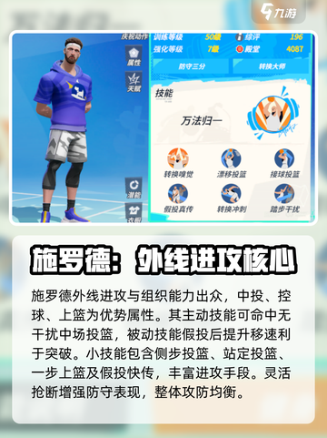 全明星街球派对分卫排名介绍截图3