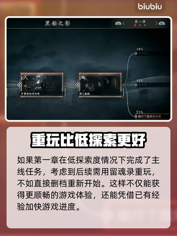 浪人崛起📖第一章回溯方法大公开！📌截图3