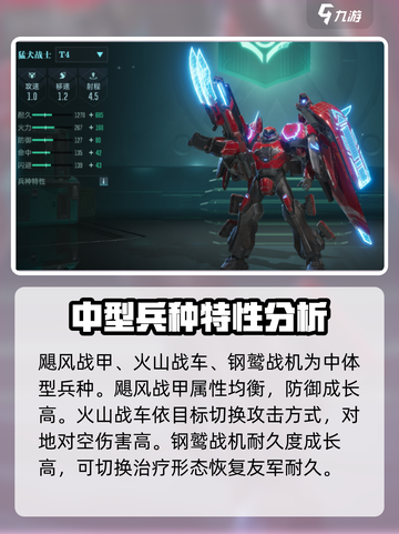 群星纪元🔥最强兵种大盘点！🚀截图4