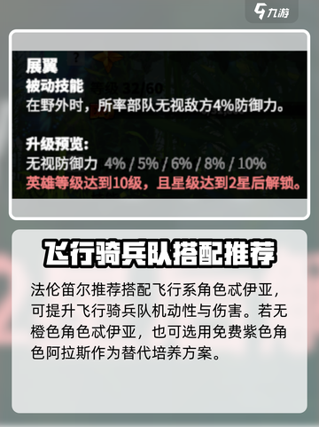 万龙觉醒法伦笛尔怎么样介绍截图3