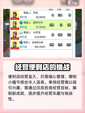 便利店开业日记好玩吗介绍截图3