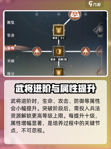 三国志幻想大陆2枭之歌角色养成攻略介绍截图7