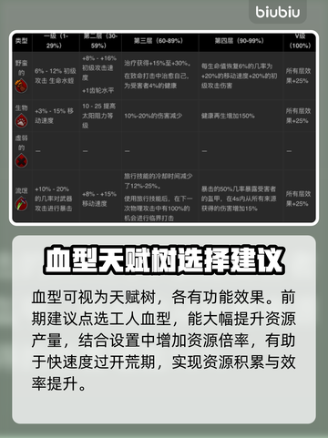 夜族崛起🔥血型大揭秘，玩游戏必看！截图2