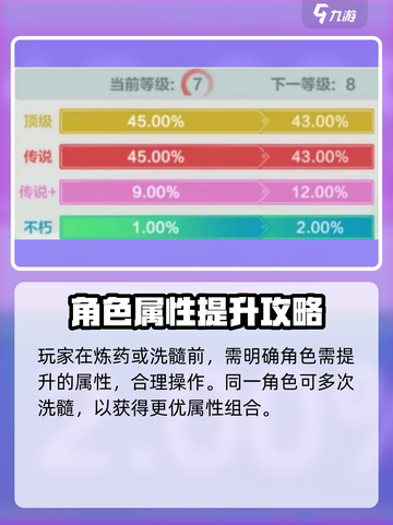 小小英雄炼药洗髓攻略一览介绍截图4
