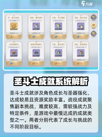 圣斗士星矢重生成就系统🔥玩法规则全揭秘！截图3