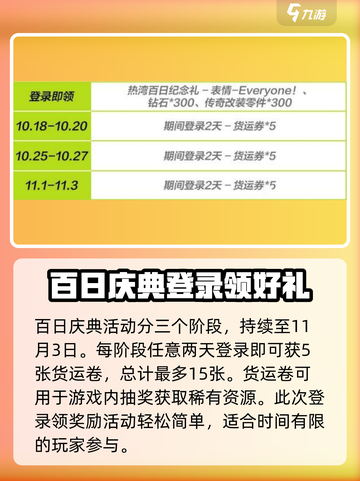 极品飞车集结🎉百日庆典豪礼相送🔥截图3