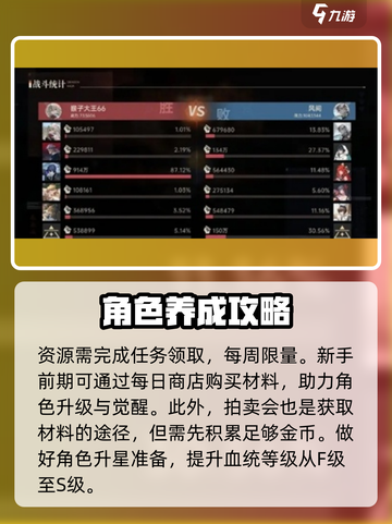 龙族卡塞尔之门🔥角色升星秘籍🎉游戏必备！截图3