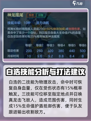 曙光英雄白浩连招攻略介绍截图5