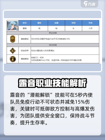 剑与骑士团露音怎么样介绍截图2