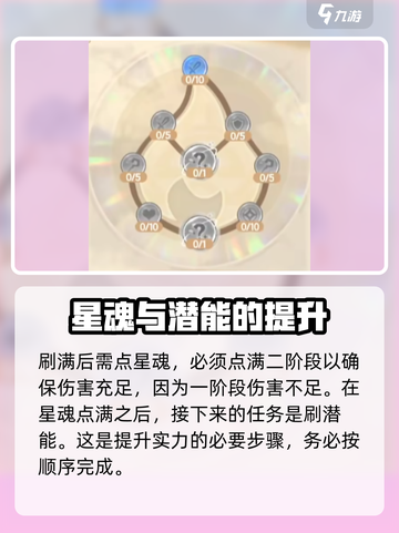 西普大陆手游费尔斯培养攻略介绍截图4