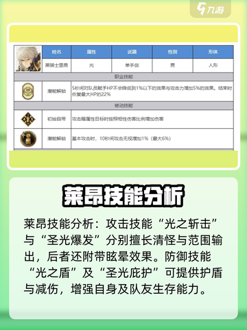 剑与骑士团⚡莱昂打法攻略，轻松通关不求人！🔥截图3