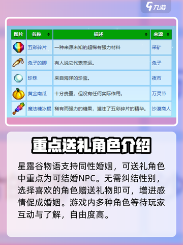 星露谷物语🎁送礼攻略，玩转送礼玩法！截图4
