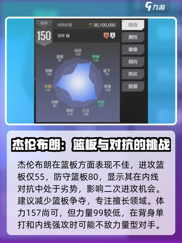 美职篮全明星布朗强度如何介绍截图4