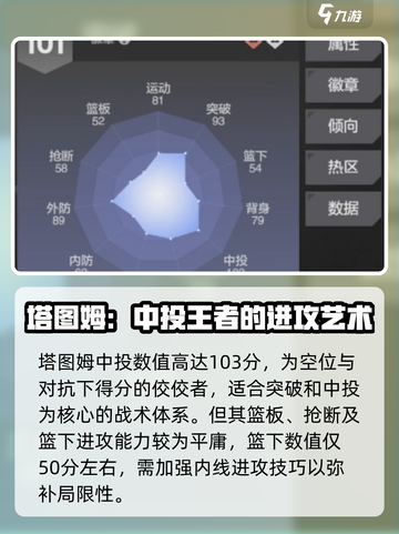美职篮全明星塔图姆怎么玩介绍截图2