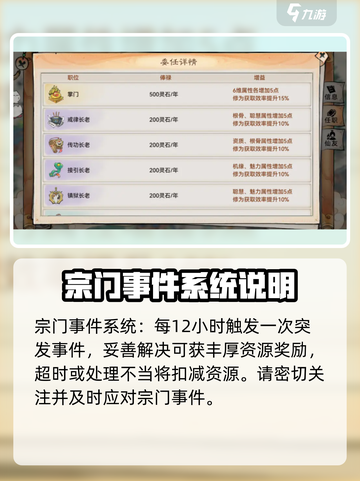最强祖师宗门怎么培养介绍截图3