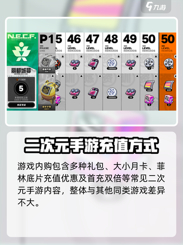 绝区零🎁等级礼包大曝光！超值奖励等你拿🔥截图4