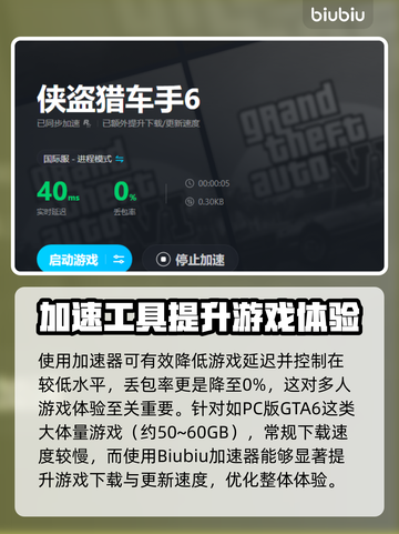 GTA6🔥侠盗猎车手6加速器推荐📌截图4