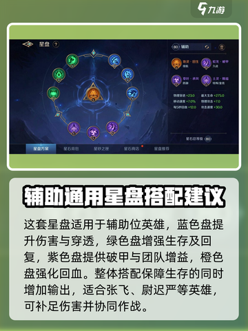 曙光英雄星盘搭配该如何选择介绍截图6