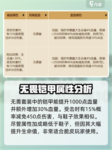 英勇之地无畏套装怎么样介绍截图3