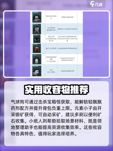 七日世界pve收容物怎么选介绍截图2
