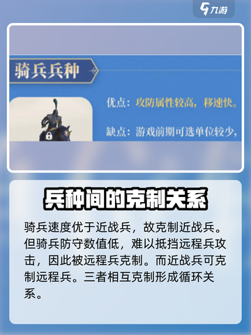 世界纪元🔥兵种克制全解析，轻松制胜的秘诀在这里！截图3