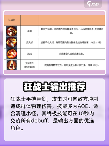 秩序之路阵容搭配攻略介绍截图3