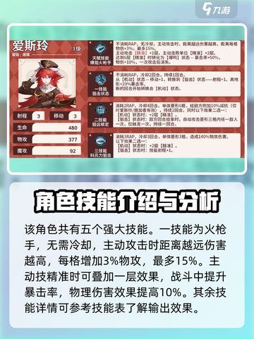 风色幻想命运传说爱斯玲强度怎么样介绍截图3