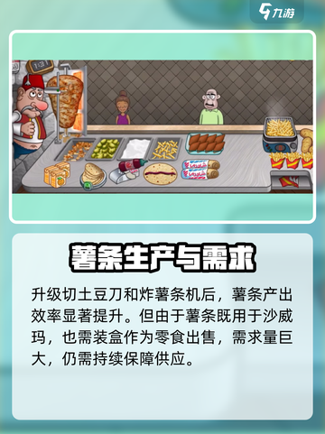 沙威玛传奇薯条升级多少钱介绍截图4