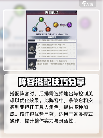 命运骑士团🔥超强阵容搭配攻略来啦！💡截图3