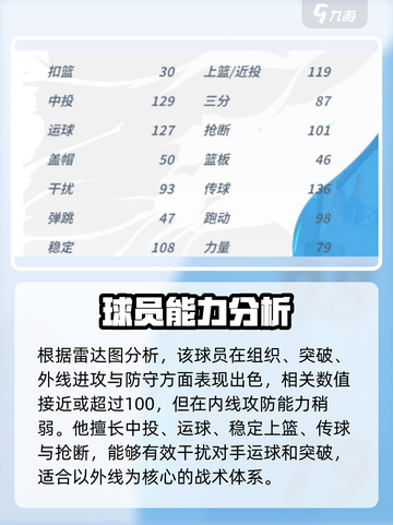 全明星街球派对角色大全介绍截图4