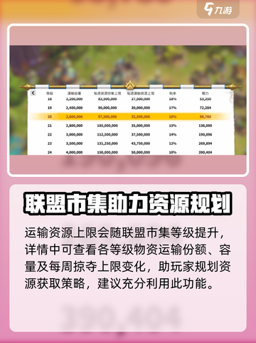 万龙觉醒运输资源上限是多少介绍截图3
