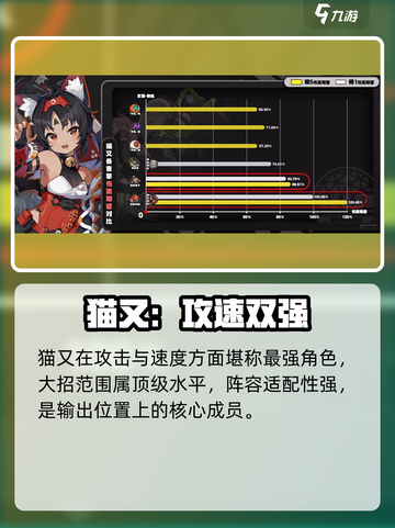 绝区零猫又太强了！🐱必练猫娘攻略截图2
