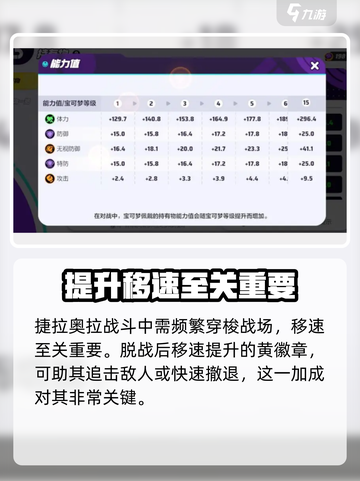 宝可梦大集结🔥捷拉奥拉徽章这样选！🎉截图4