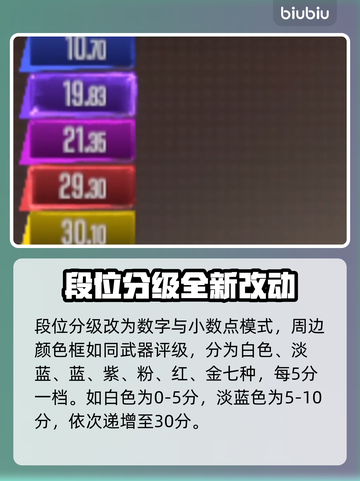 CSGO2段位机制大曝光！冲分必看🔥截图3