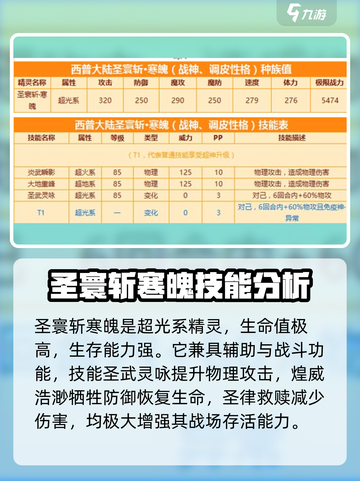 西普大陆手游🔥圣寰斩寒魄技能全解析✨截图2