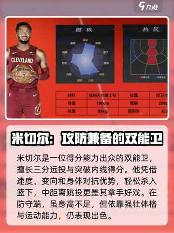 美职篮全明星最强球员有哪些介绍截图4