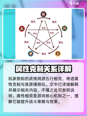 奇迹MU属性相克大揭秘🔥助你战无不胜！截图2