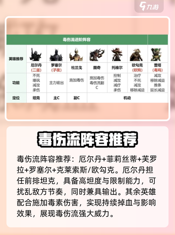 龙息神寂毒系阵容如何搭配介绍截图2