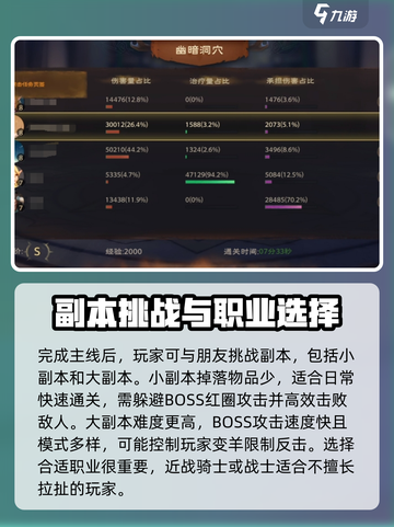 塔瑞斯世界💥副本难度解析与坐骑掉落🔥截图3