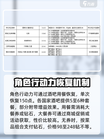 大航海时代传说各国套餐介绍介绍截图2