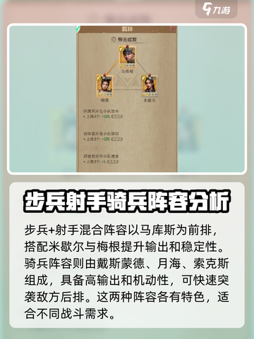 荒野迷城队伍排名一览表介绍截图3