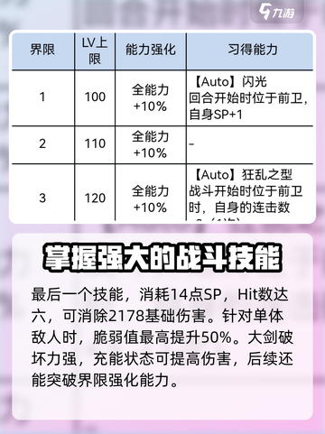 炽焰天穹🔥黑泽真希角色全面解析来了！截图4