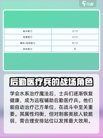龙石战争后勤医疗兵怎么样介绍截图3