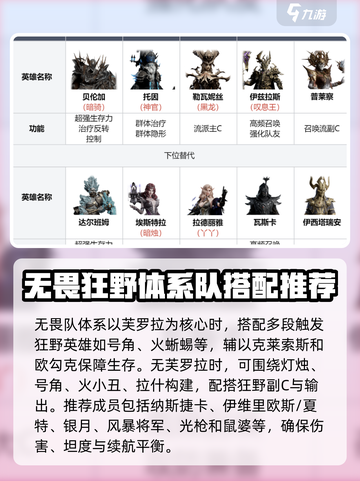 龙息神寂最强阵容推荐介绍截图4