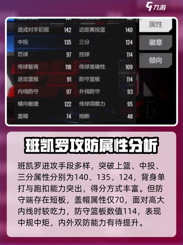 美职篮全明星班凯罗强度如何介绍截图3