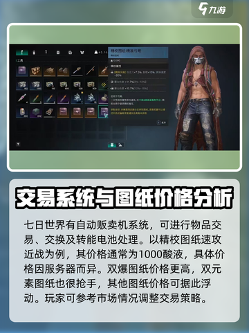 七日世界图纸价格怎么看介绍截图3