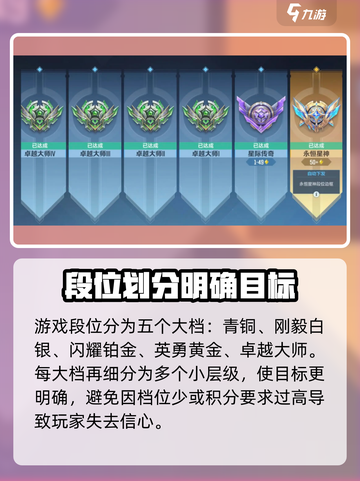 天启行动段位🔥划分档次全解析！游戏玩家必看👇截图3